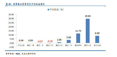 一文读懂资管行业，资管产品大起底！