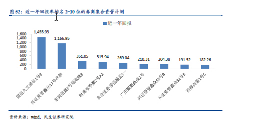 一文读懂资管行业，资管产品大起底！