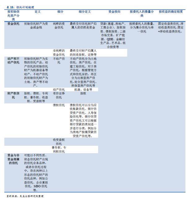 一文读懂资管行业，资管产品大起底！