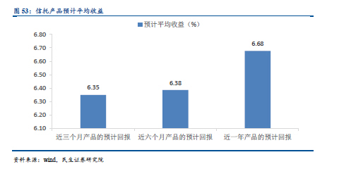 一文读懂资管行业，资管产品大起底！