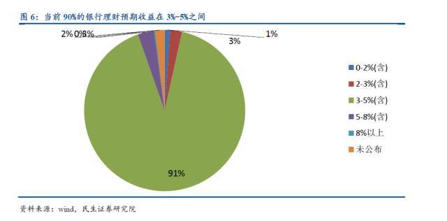 一文读懂资管行业，资管产品大起底！