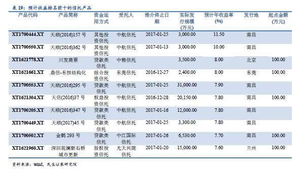 一文读懂资管行业，资管产品大起底！