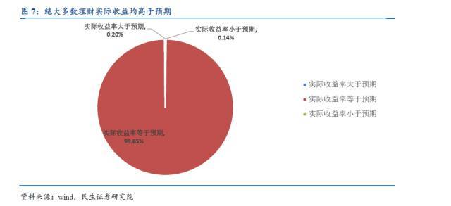 一文读懂资管行业，资管产品大起底！