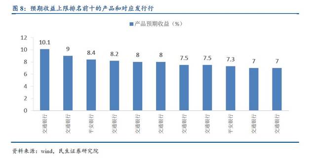 一文读懂资管行业，资管产品大起底！