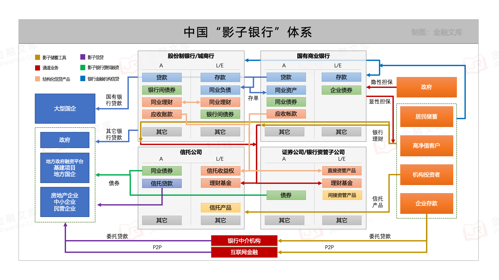 中国“影子银行“体系