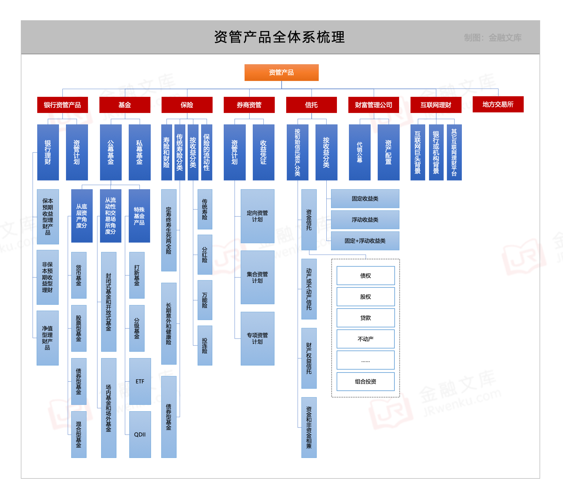 最全资管产品体系大起底