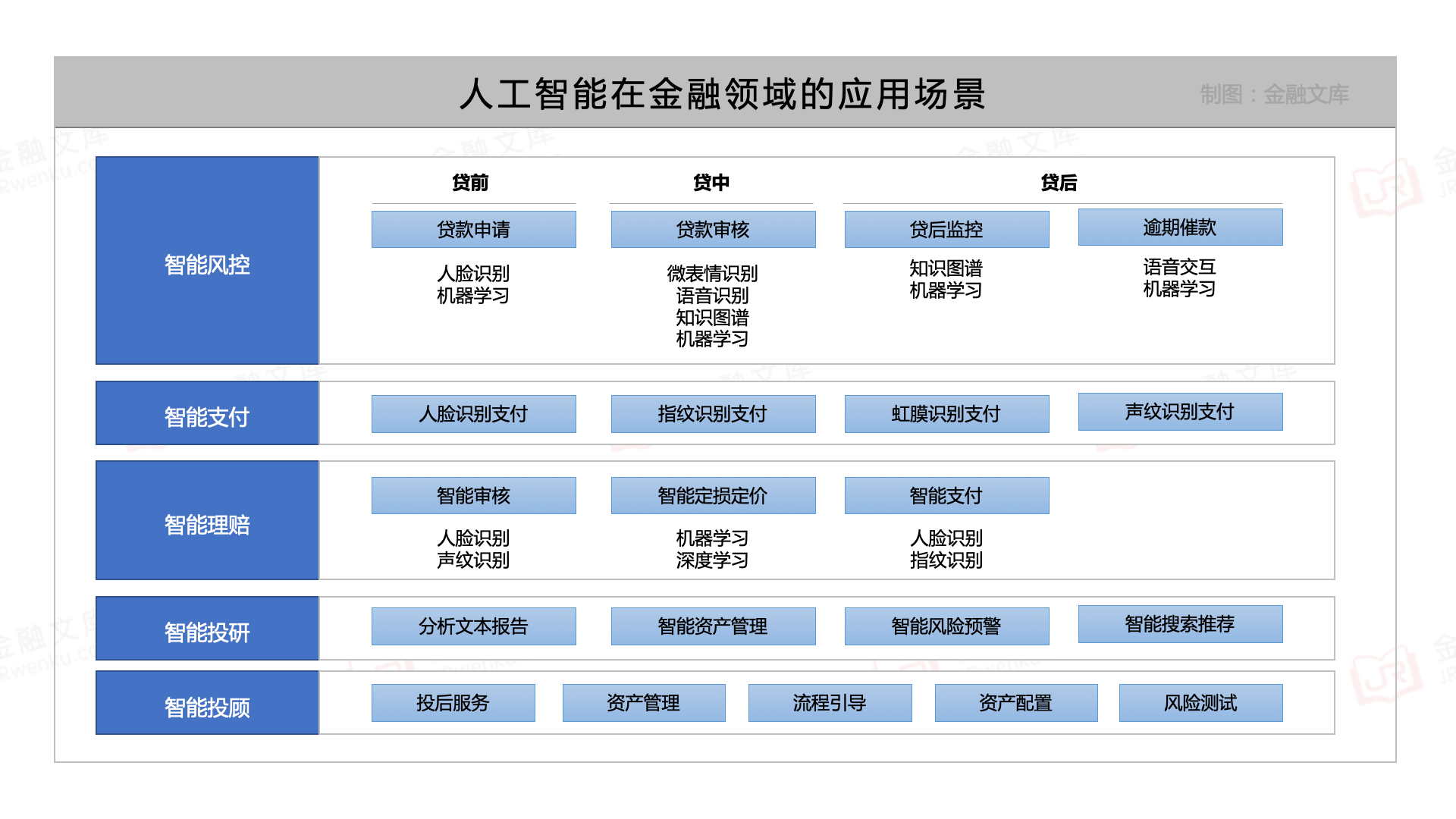 国内人工智能研究机构_研究人工智能的目的意义_人工智能技术模式识别智能代理机器学习