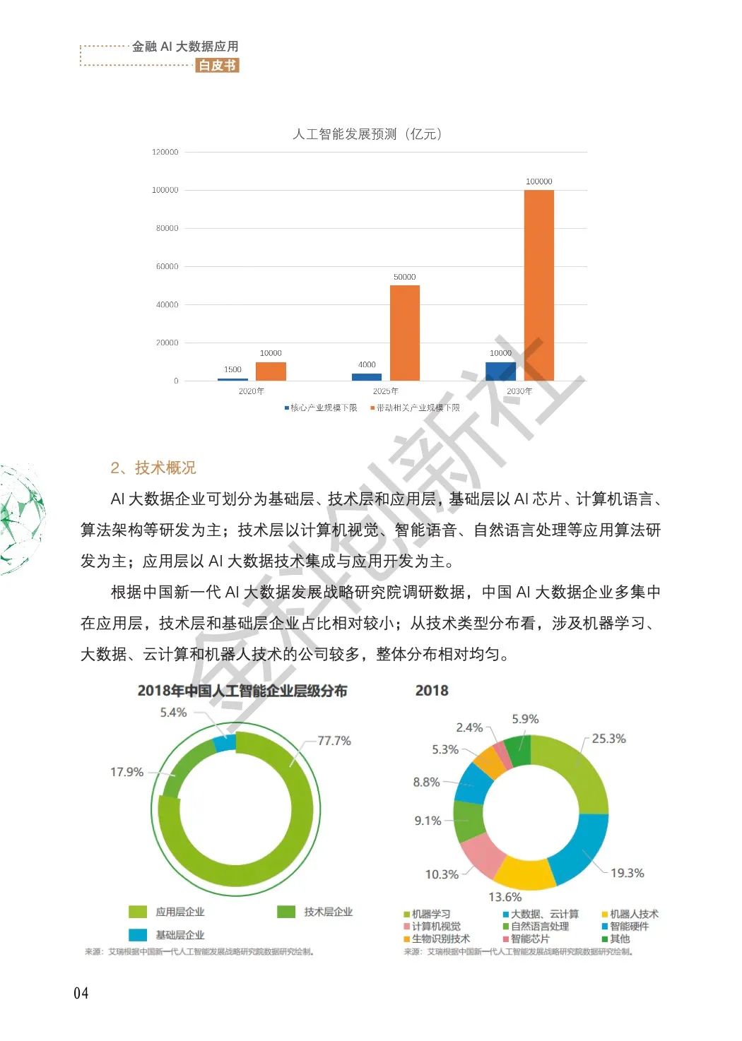 金融AI大数据应用白皮书