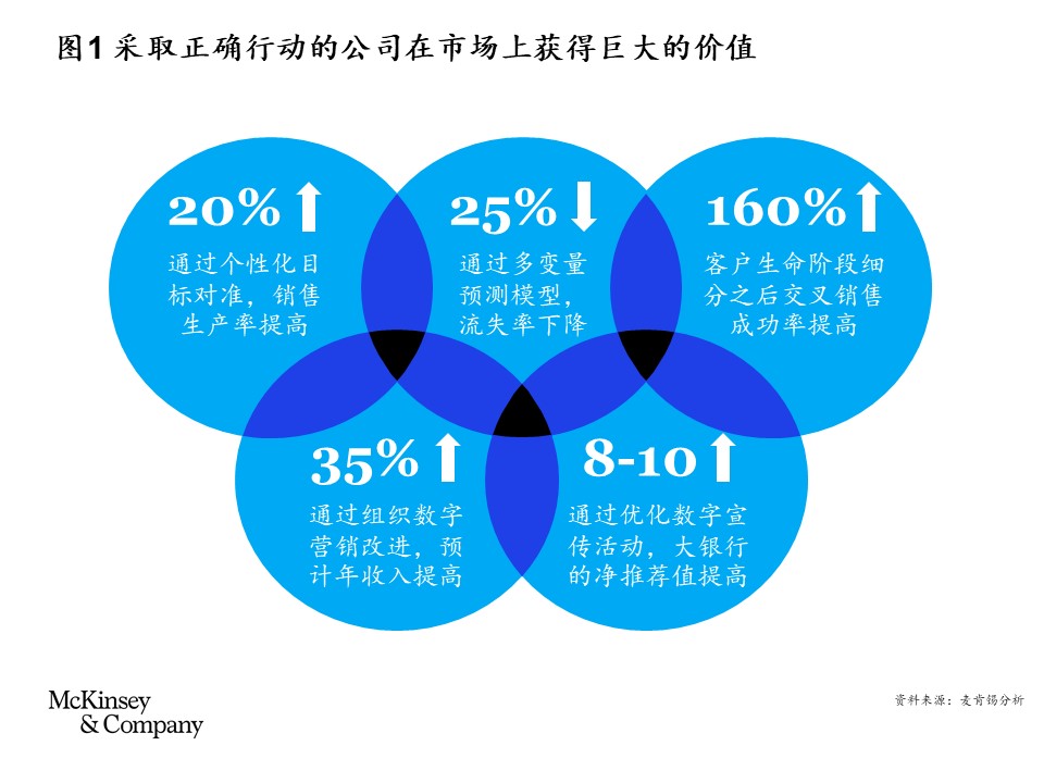 后疫情时代银行业： 数字化经营“火力全开”