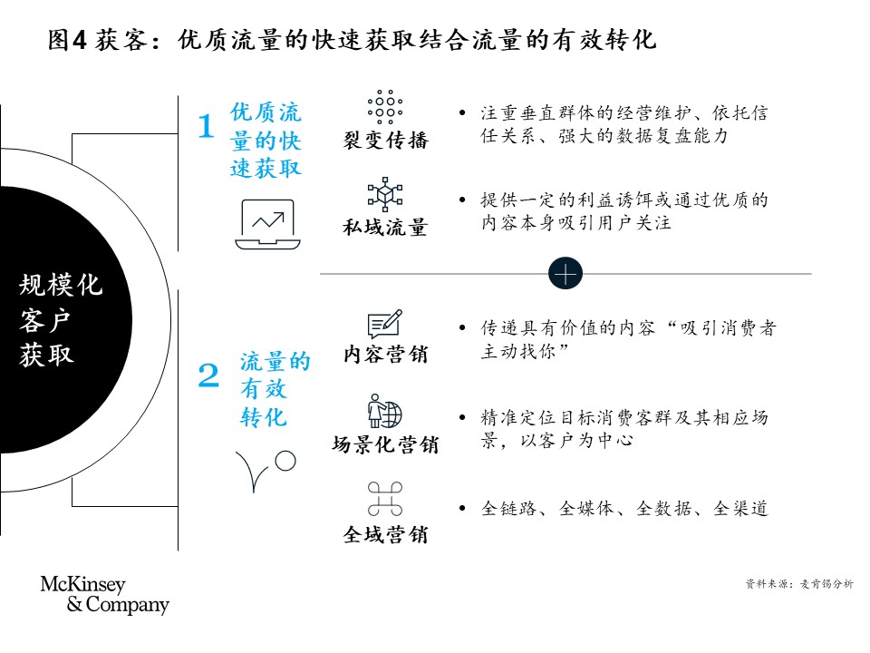 后疫情时代银行业： 数字化经营“火力全开”