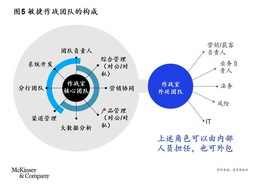 后疫情时代银行业： 数字化经营“火力全开”