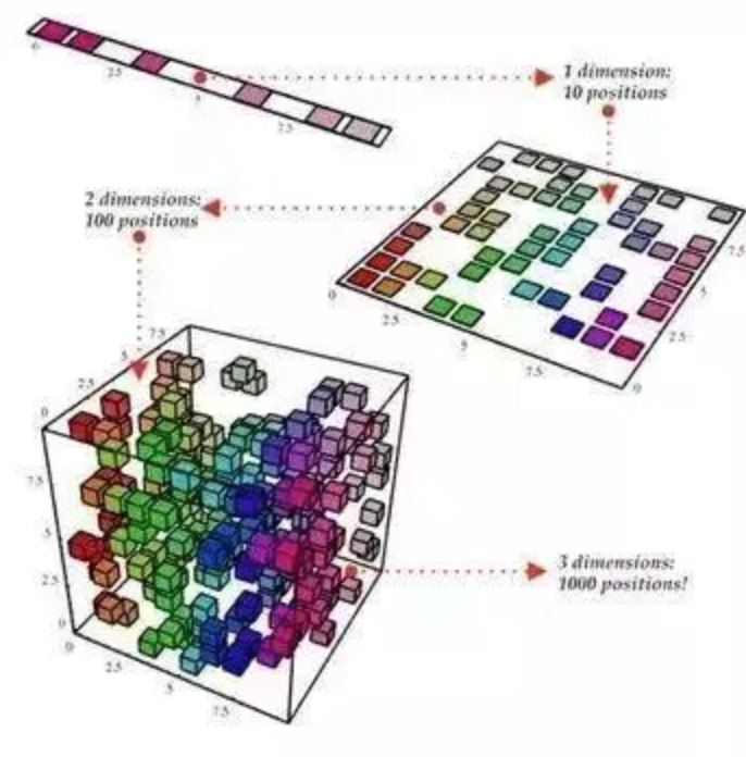 数据分析中常用的五个统计学基本概念