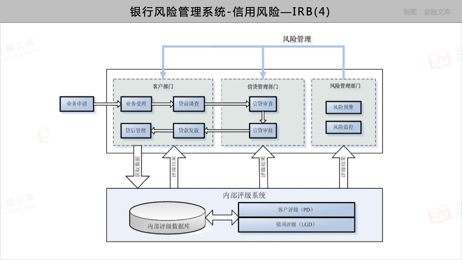 银行风险管理系统-信用风险管理