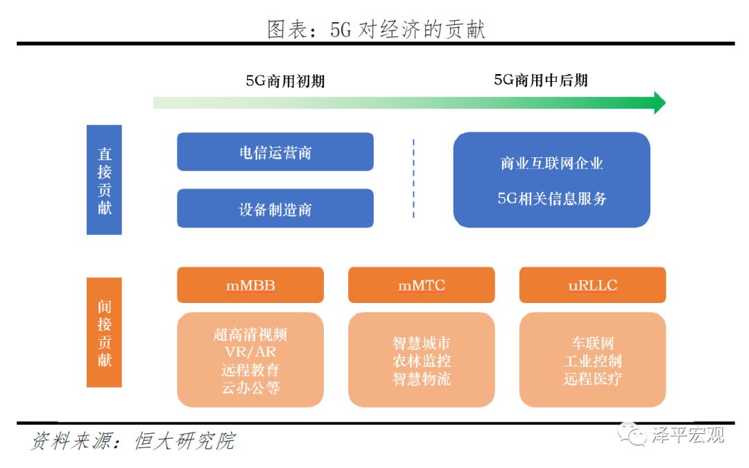 新基建——5G技术与应用引领新一轮产业革命和大国竞争