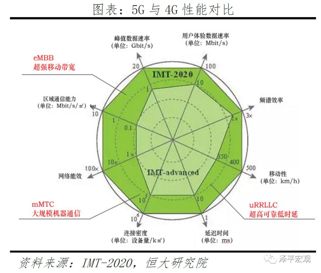 新基建——5G技术与应用引领新一轮产业革命和大国竞争