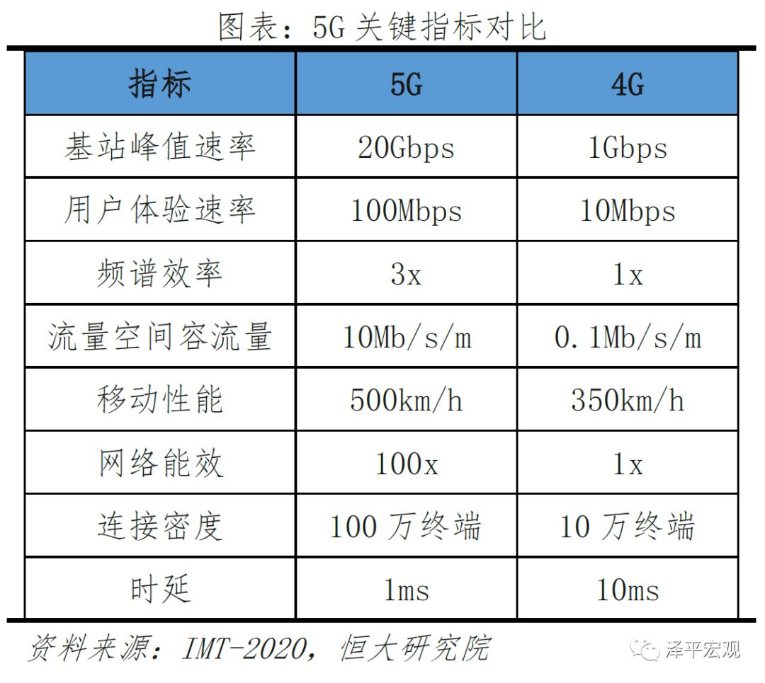 新基建——5G技术与应用引领新一轮产业革命和大国竞争