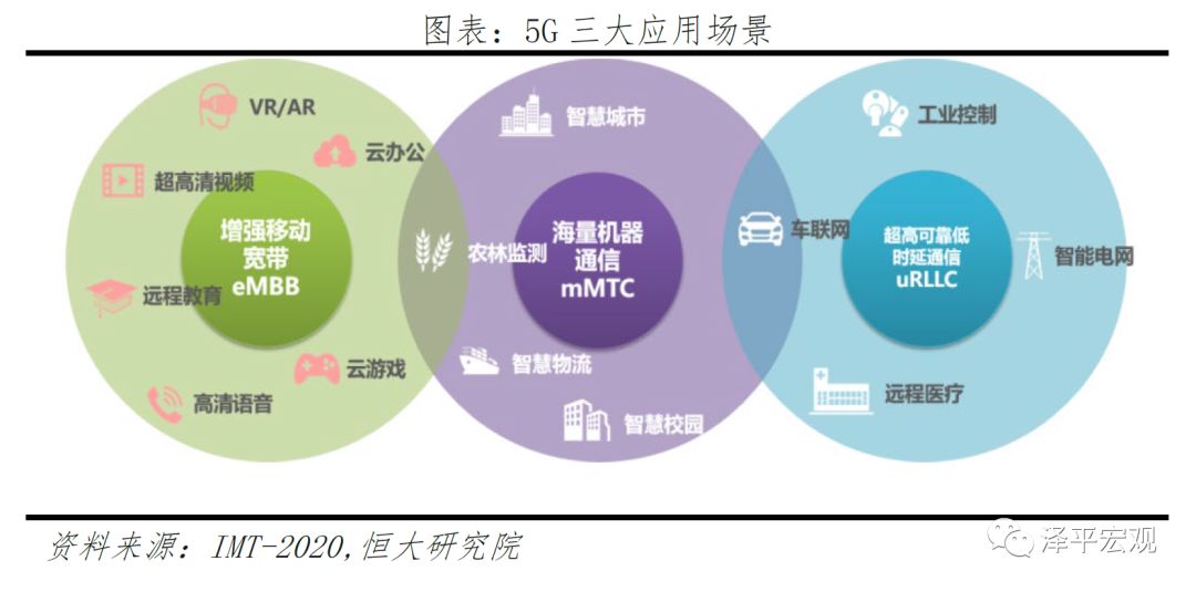 新基建——5G技术与应用引领新一轮产业革命和大国竞争