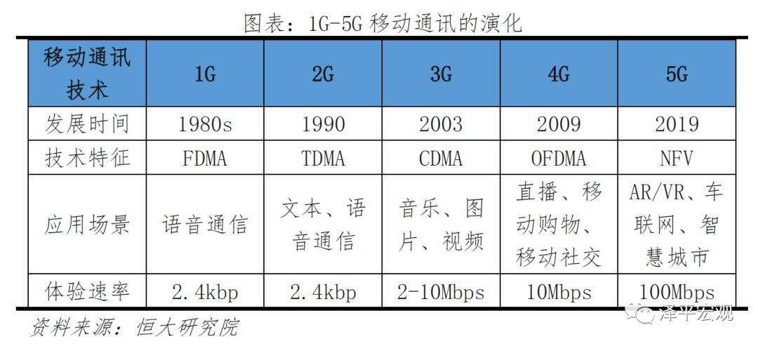 新基建——5G技术与应用引领新一轮产业革命和大国竞争