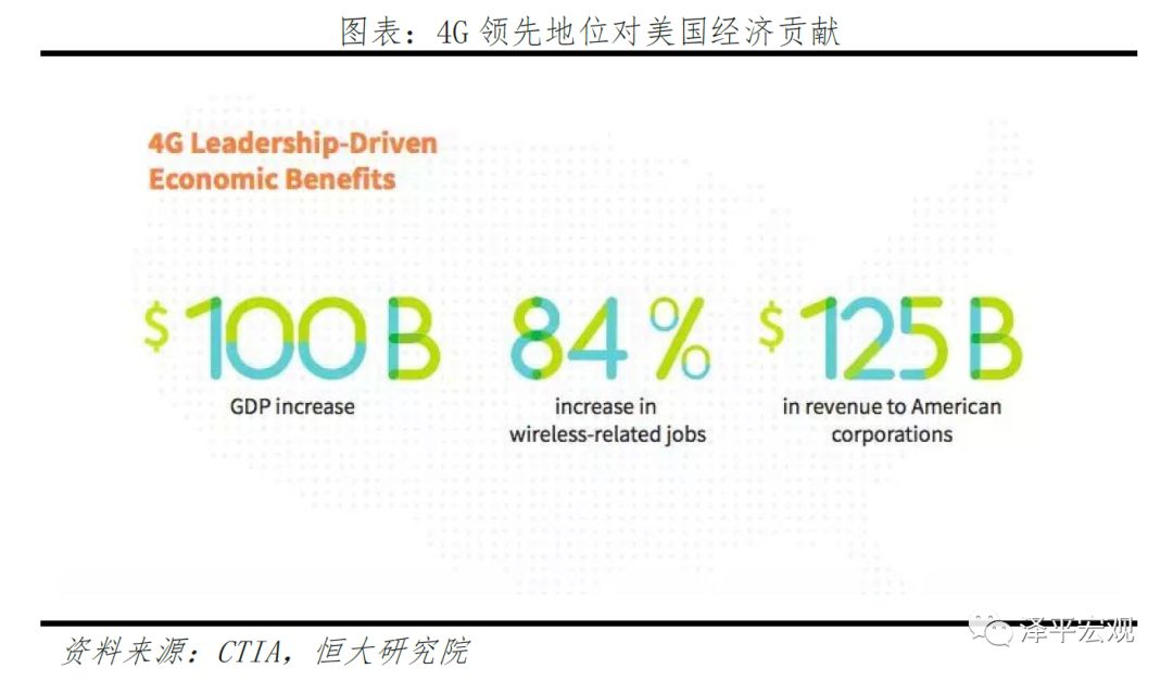 新基建——5G技术与应用引领新一轮产业革命和大国竞争