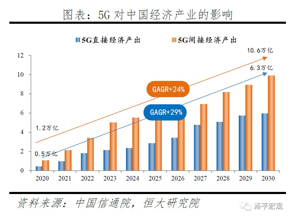 新基建——5G技术与应用引领新一轮产业革命和大国竞争