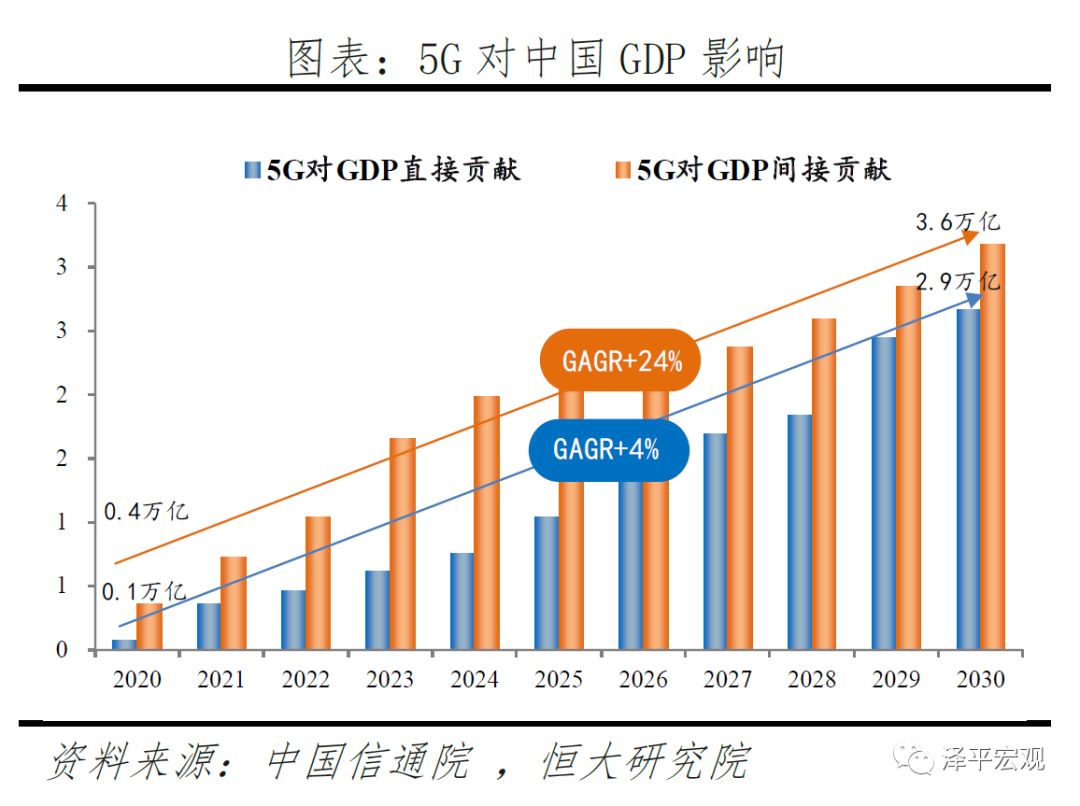 新基建——5G技术与应用引领新一轮产业革命和大国竞争