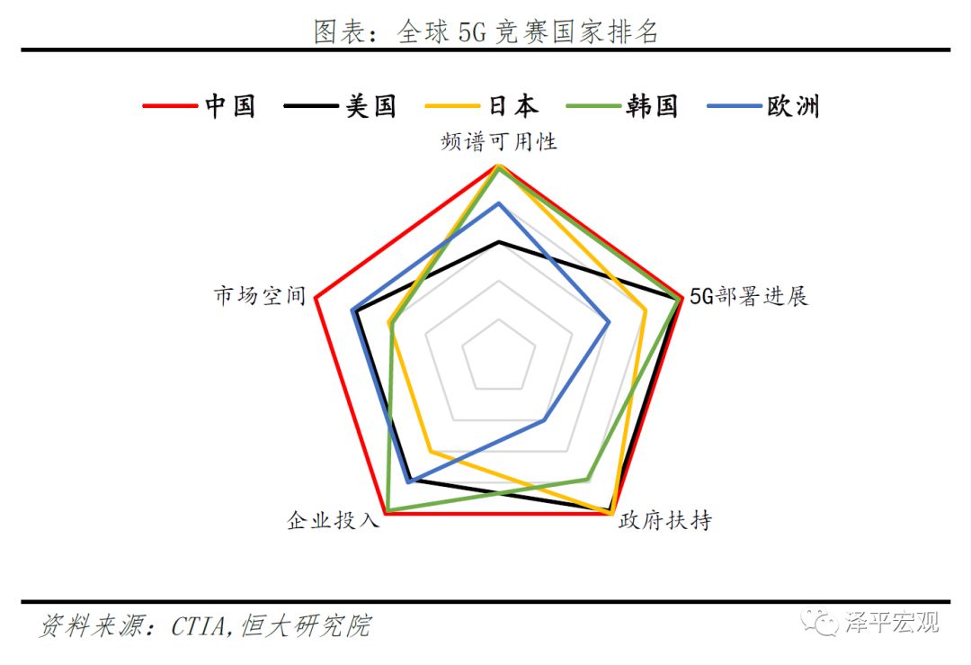 新基建——5G技术与应用引领新一轮产业革命和大国竞争