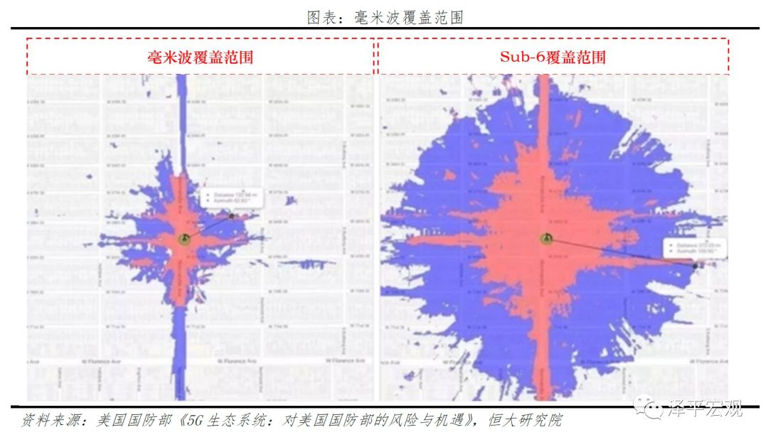 新基建——5G技术与应用引领新一轮产业革命和大国竞争