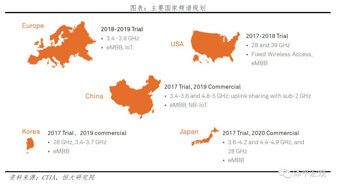 新基建——5G技术与应用引领新一轮产业革命和大国竞争