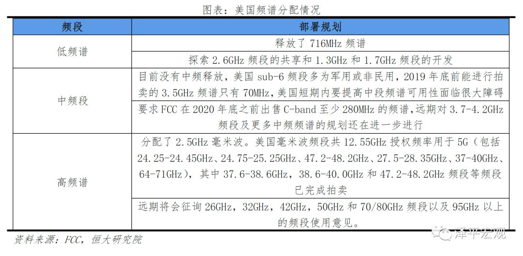 新基建——5G技术与应用引领新一轮产业革命和大国竞争