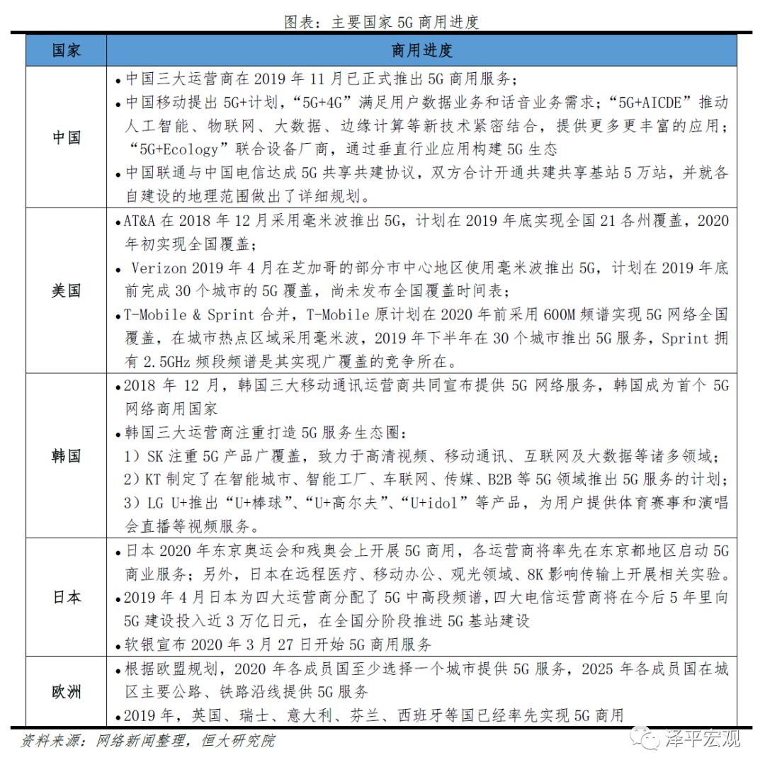 新基建——5G技术与应用引领新一轮产业革命和大国竞争