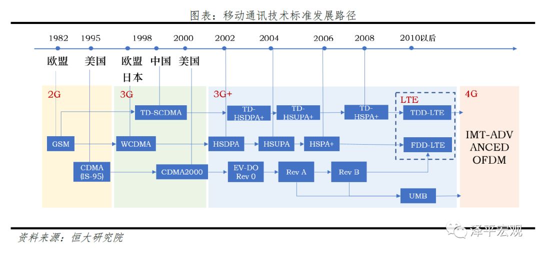 新基建——5G技术与应用引领新一轮产业革命和大国竞争