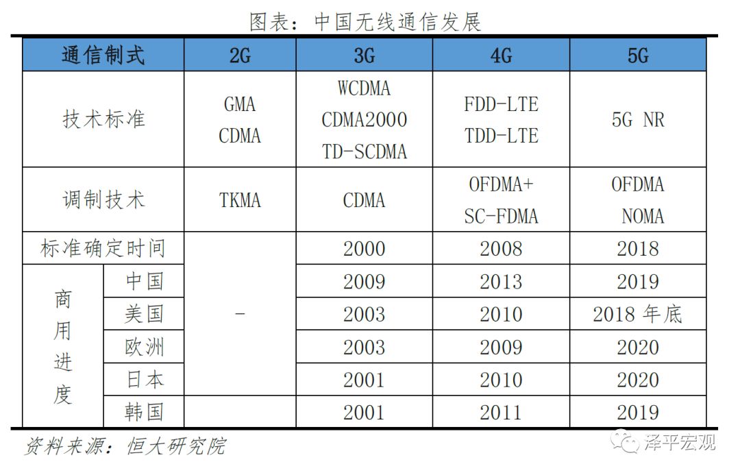 新基建——5G技术与应用引领新一轮产业革命和大国竞争