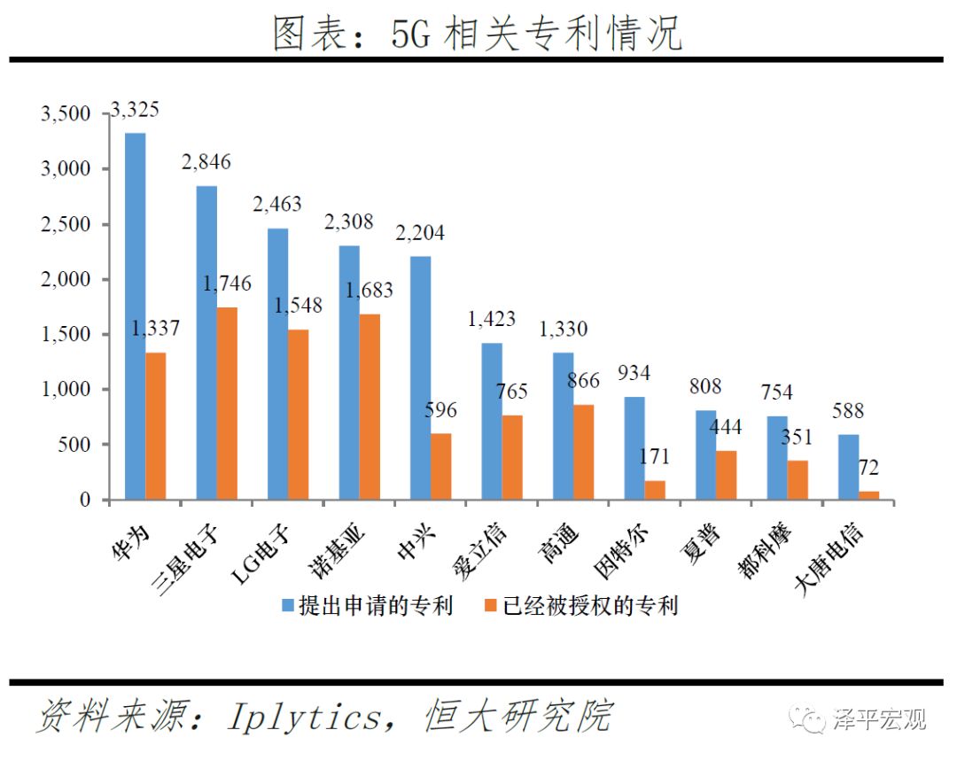 新基建——5G技术与应用引领新一轮产业革命和大国竞争