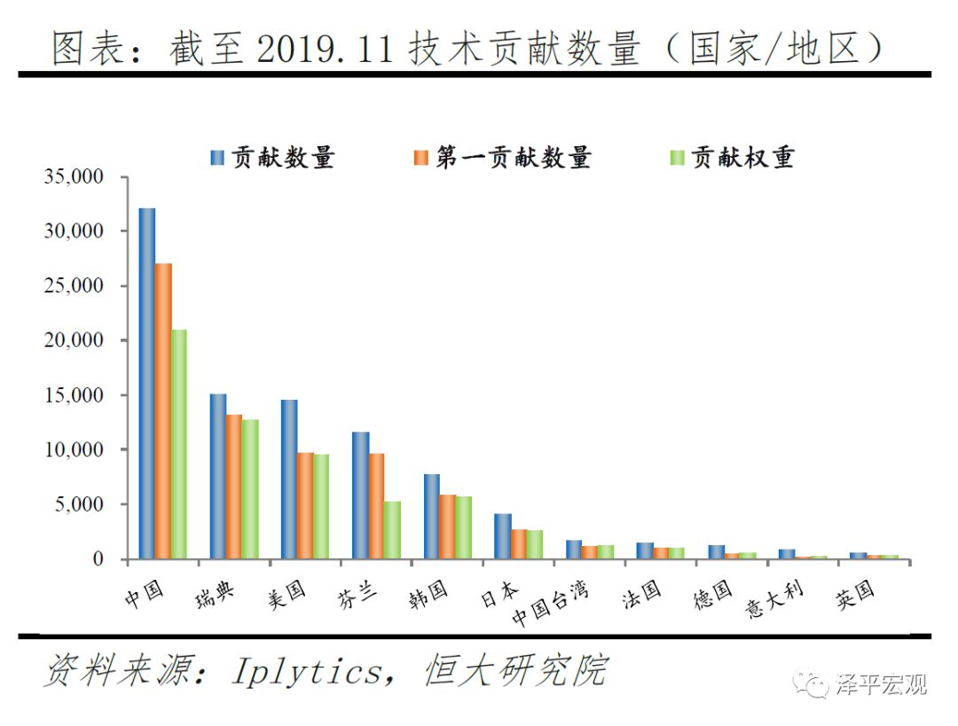 新基建——5G技术与应用引领新一轮产业革命和大国竞争