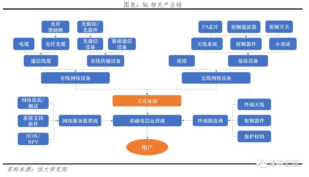 新基建——5G技术与应用引领新一轮产业革命和大国竞争