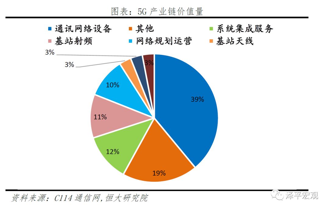 新基建——5G技术与应用引领新一轮产业革命和大国竞争