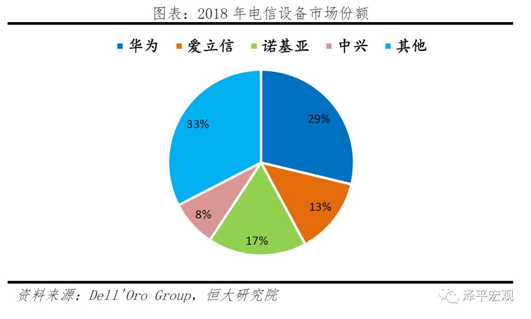 新基建——5G技术与应用引领新一轮产业革命和大国竞争