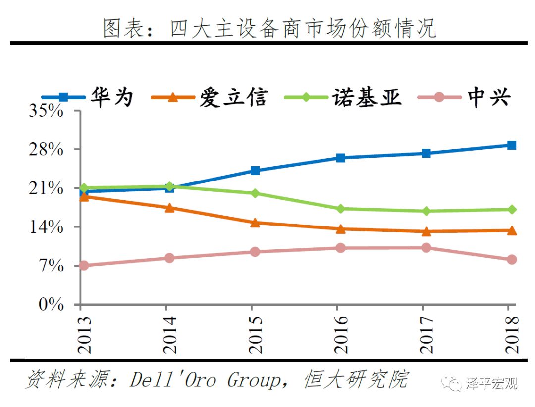 新基建——5G技术与应用引领新一轮产业革命和大国竞争