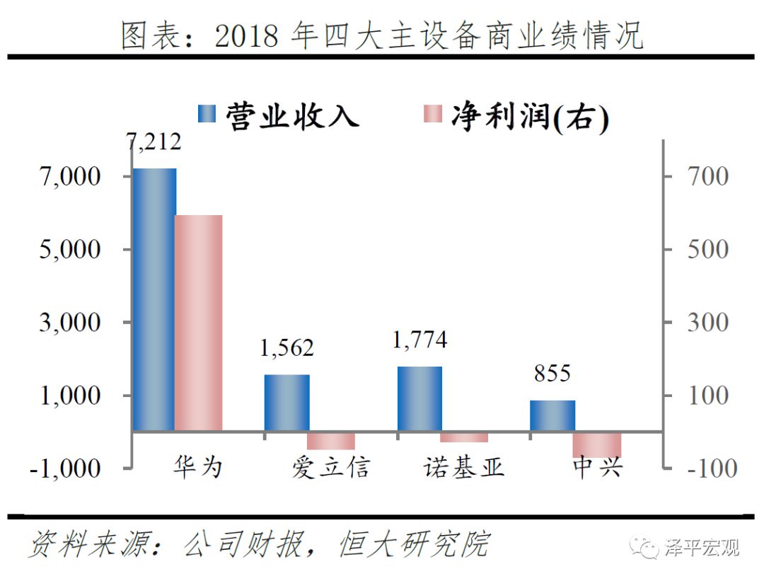 新基建——5G技术与应用引领新一轮产业革命和大国竞争