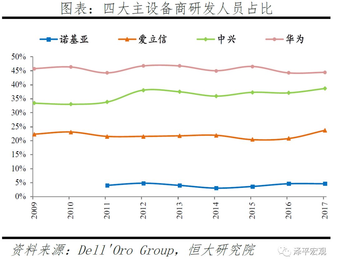 新基建——5G技术与应用引领新一轮产业革命和大国竞争