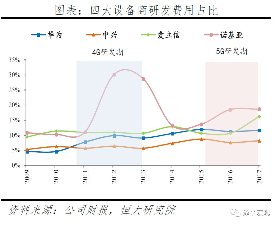 新基建——5G技术与应用引领新一轮产业革命和大国竞争