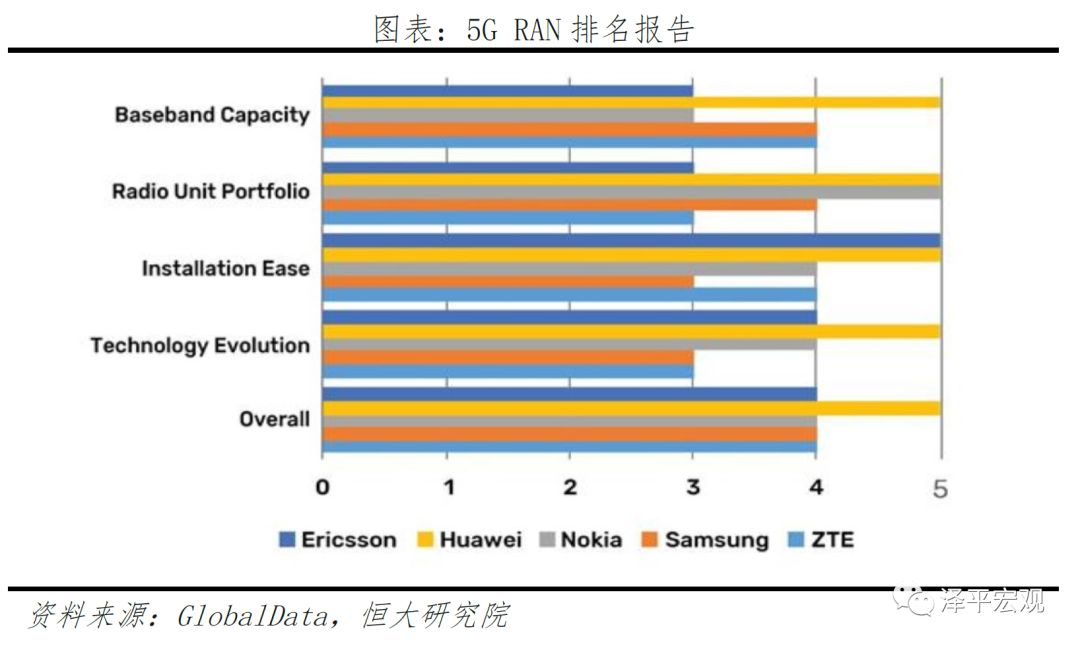 新基建——5G技术与应用引领新一轮产业革命和大国竞争