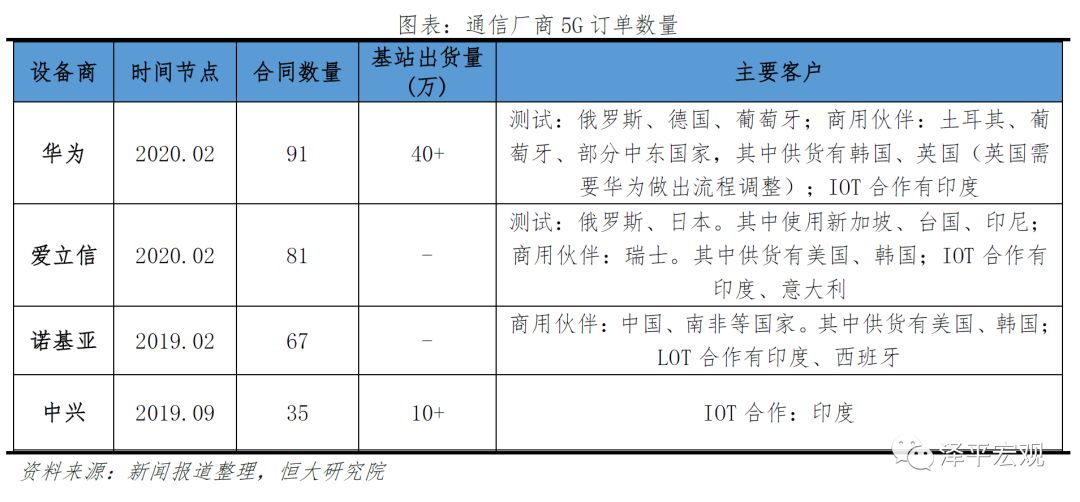 新基建——5G技术与应用引领新一轮产业革命和大国竞争