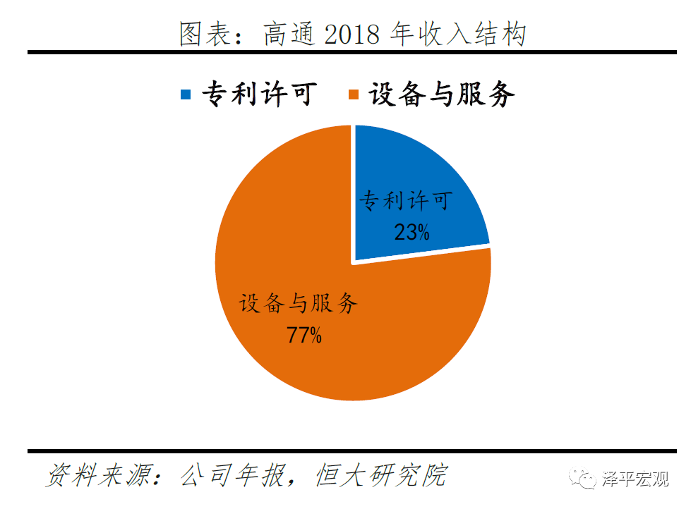 新基建——5G技术与应用引领新一轮产业革命和大国竞争