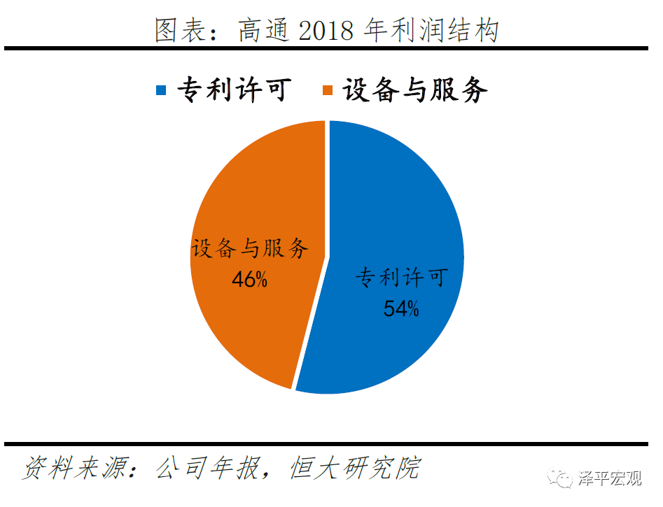 新基建——5G技术与应用引领新一轮产业革命和大国竞争