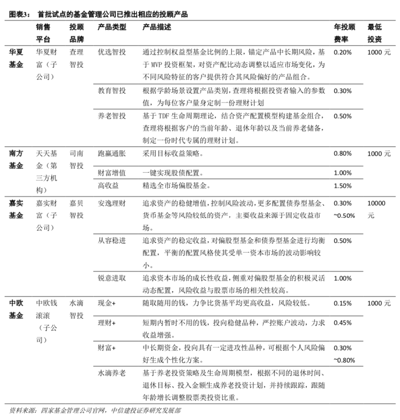 银行、券商、公募基金和金融科技巨头为何开始青睐基金投顾