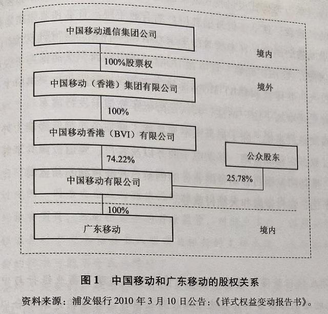 中国银行业最大并购案：2010年浦发银行获得中国移动战略投资