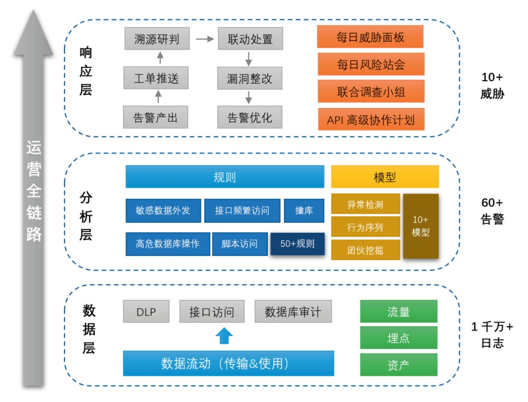 证券行业数据安全建设思考与实践