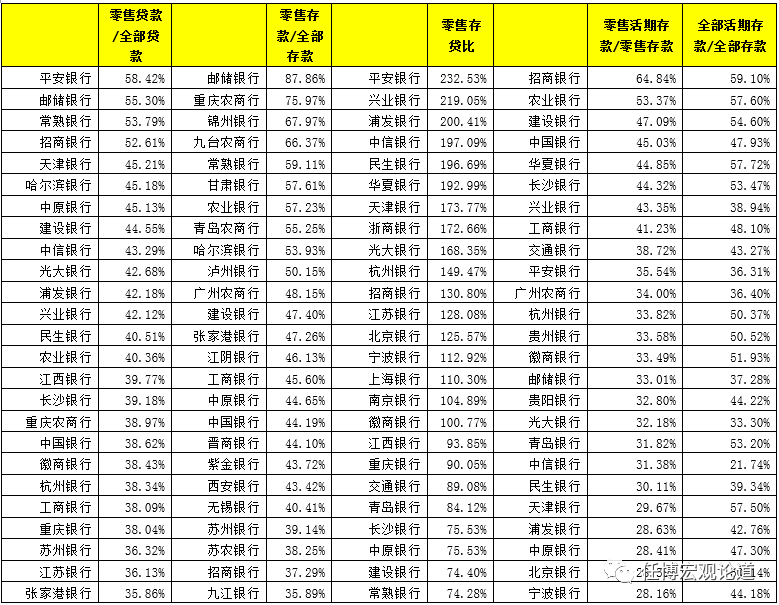 51家上市银行主要指标排名大全（截至2019年底）