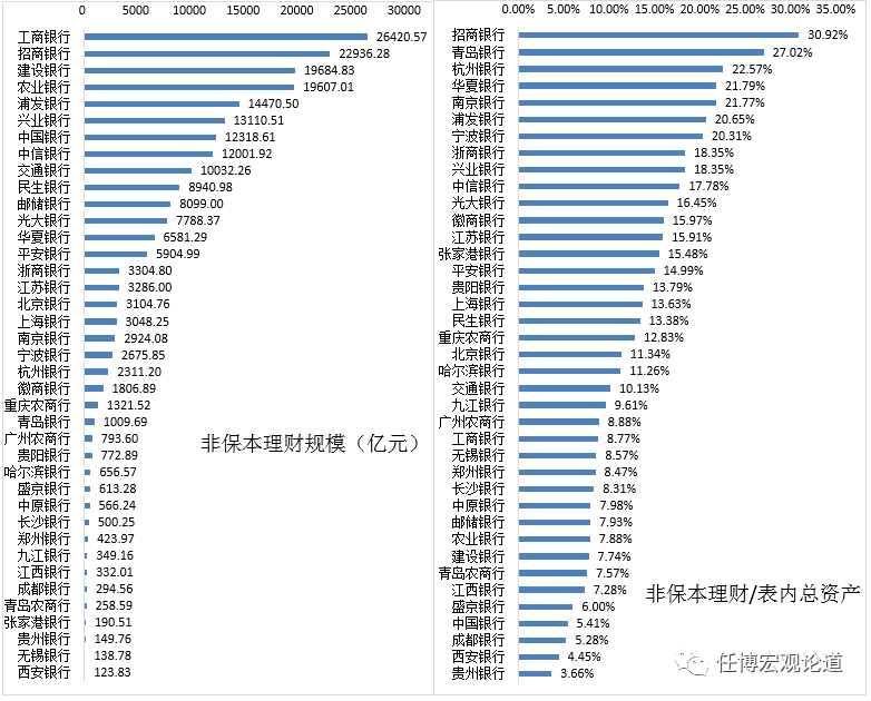 51家上市银行主要指标排名大全（截至2019年底）